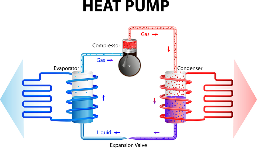 Heat pump diagram