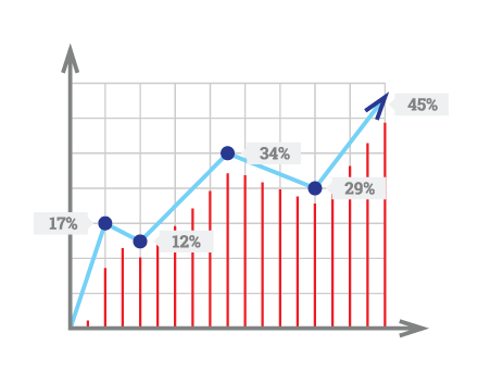 Water heating operating costs