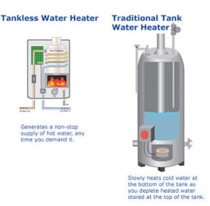 Tankless water heater vs tank water heater - which is better? - JPS Furnace  & Air Conditioning